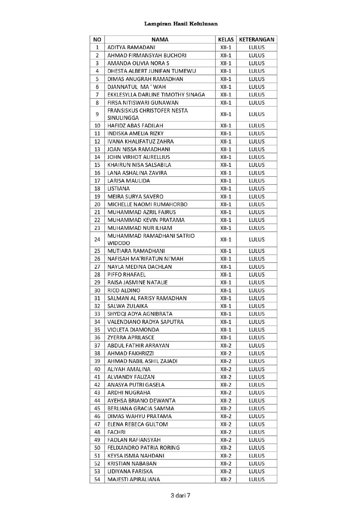 sk_penetapan_kelulusan_2025_2026_sman_93_jakarta_page-0001_page-0003_1