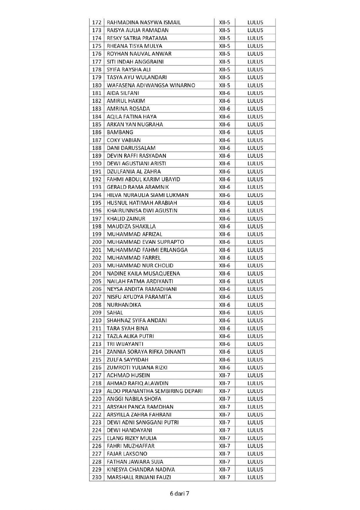 sk_penetapan_kelulusan_2025_2026_sman_93_jakarta_page-0001_page-0006_1